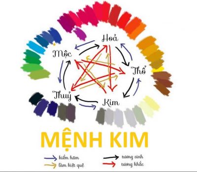 Mệnh Kim hợp màu gì