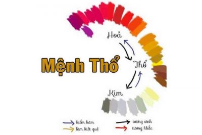 Mệnh thổ hợp màu gì