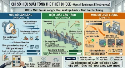 Các Chỉ Số Cốt Lõi (KPIs) Đánh Giá Công Suất Xưởng May Balo Laptop