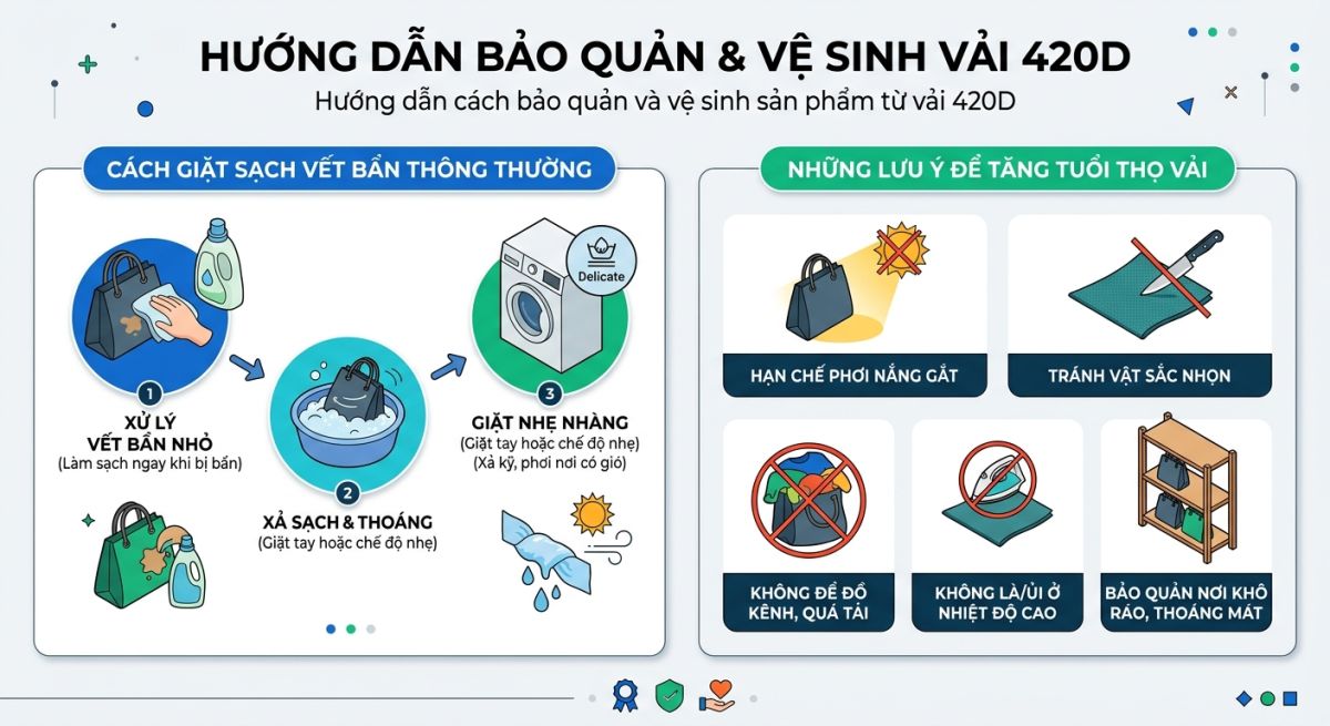 Vải Polyester 420D