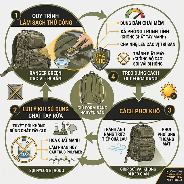 Vải 1000D Cordura