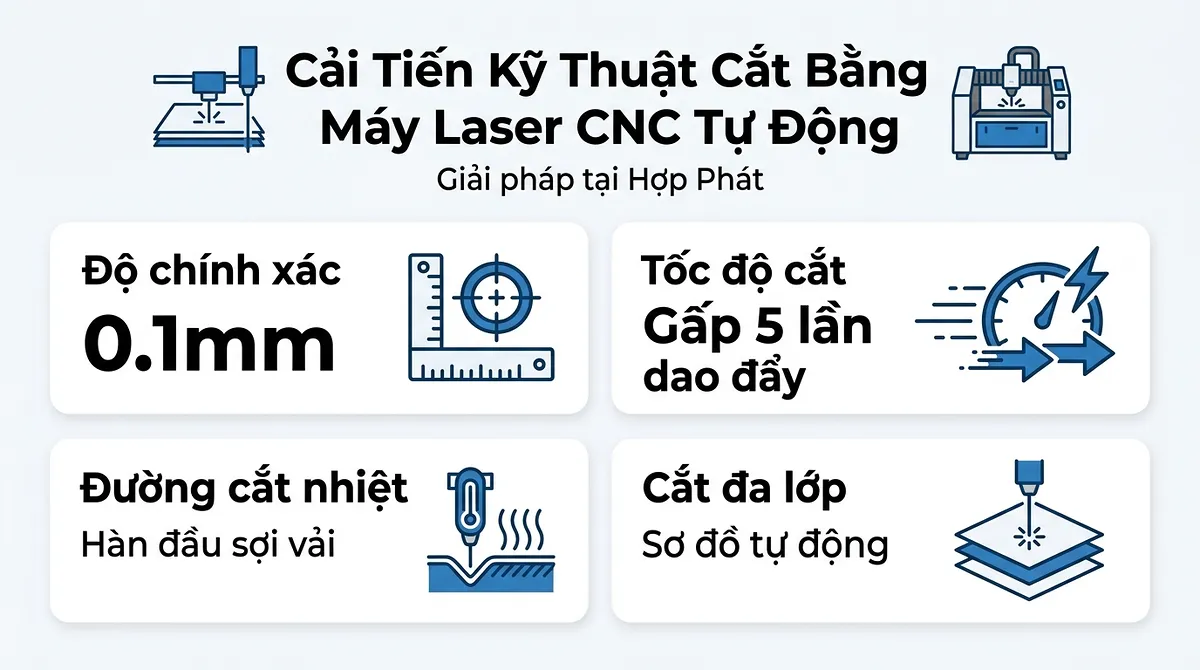 Vật Liệu Trượt Nước Kháng Xước